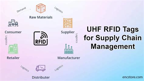 what are rfid tags used for in supply chain management|companies that use rfid technology.